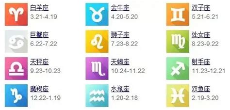 四月21星座|4月21日是什么星座 4月21日出生是什么星座